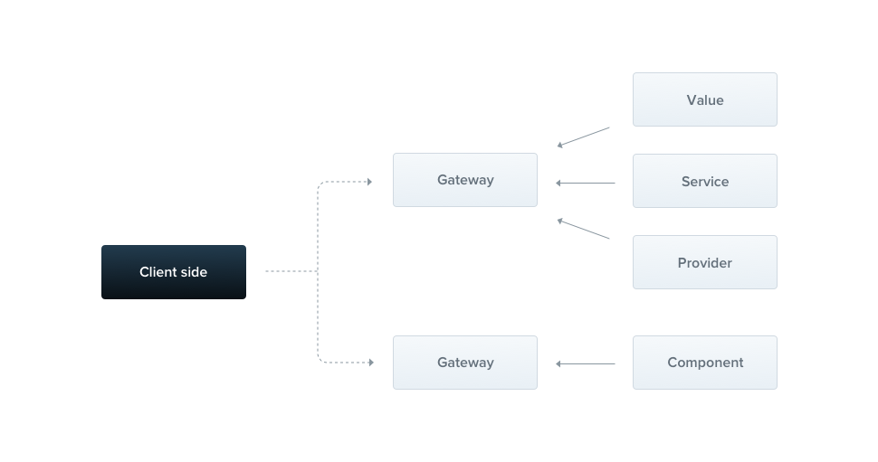 exception filters nestjs 